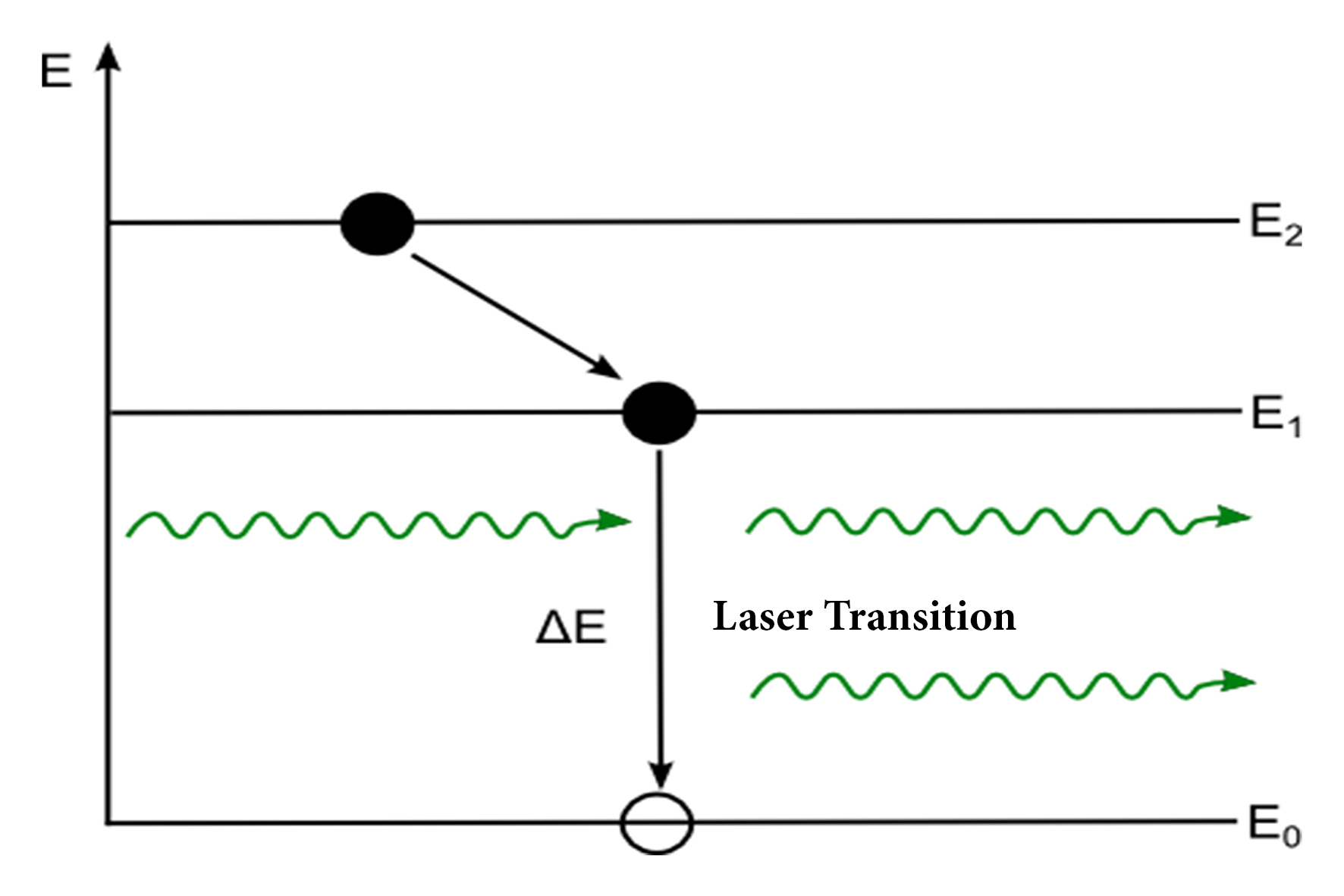3-Niveau-Laser